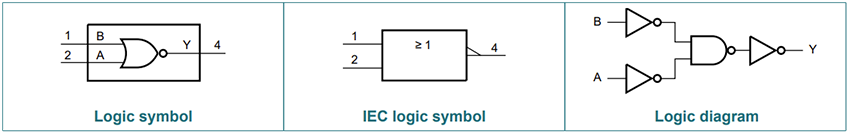 Mechanical Drawing - Nexperia 74HC1G02/74HCT1G02 2-Input NOR Gates